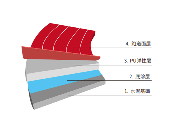 全塑型自结纹塑胶跑道