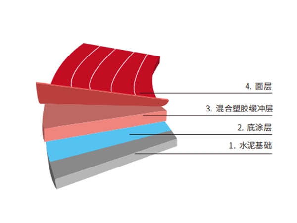 混合型塑胶跑道